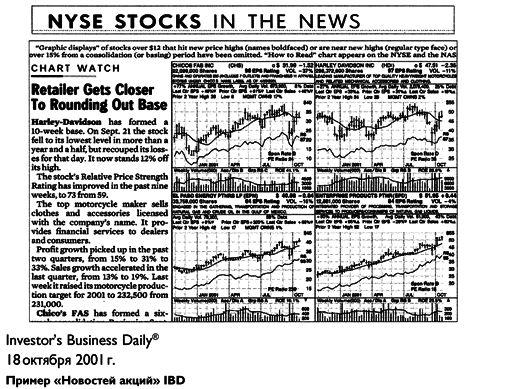 Как делать деньги на фондовом рынке. Стратегия торговли на росте и падении - i_090.png