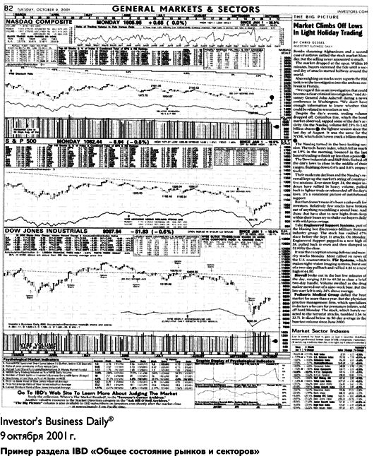 Как делать деньги на фондовом рынке. Стратегия торговли на росте и падении - i_091.png