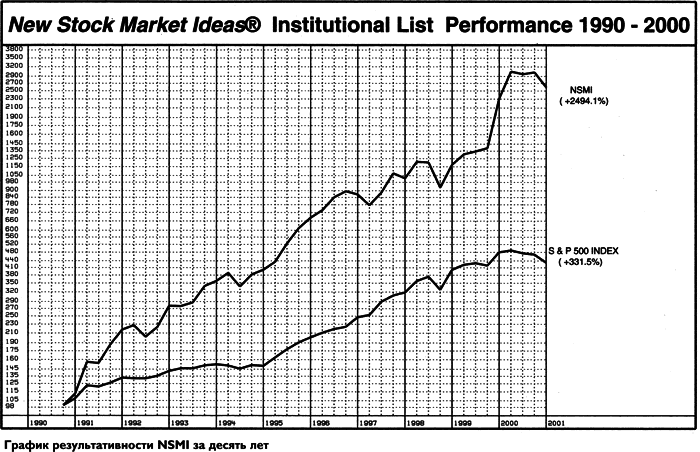 Как делать деньги на фондовом рынке. Стратегия торговли на росте и падении - i_109.png