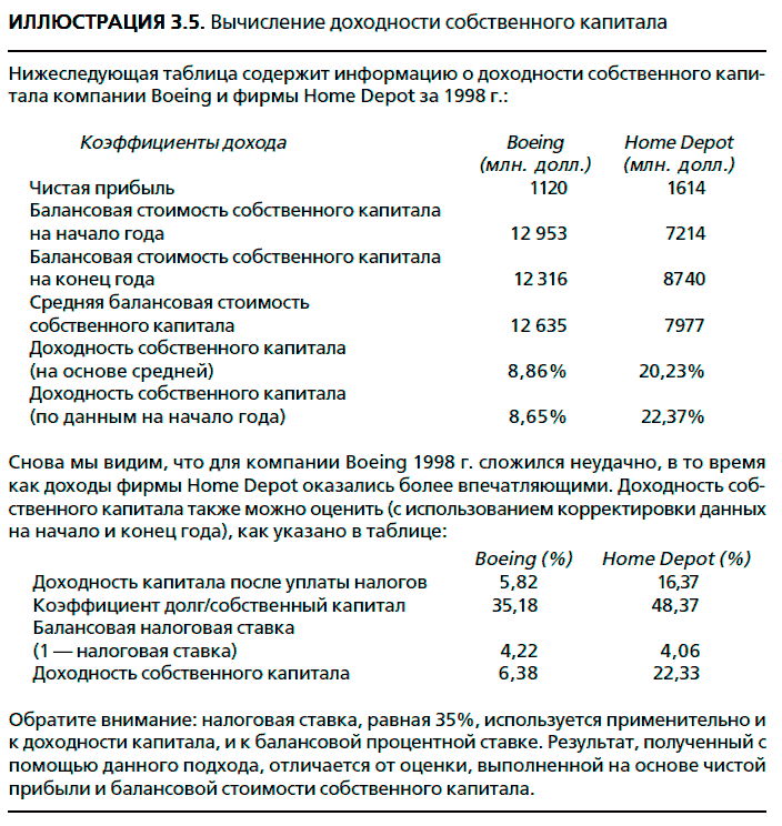 Инвестиционная оценка. Инструменты и методы оценки любых активов - i_024.png