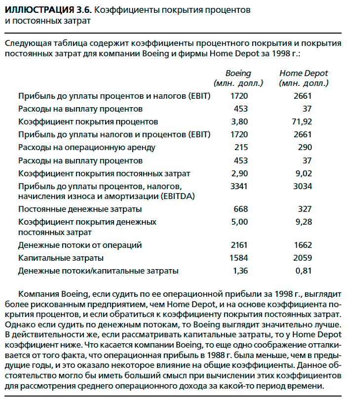 Инвестиционная оценка. Инструменты и методы оценки любых активов - i_033.png