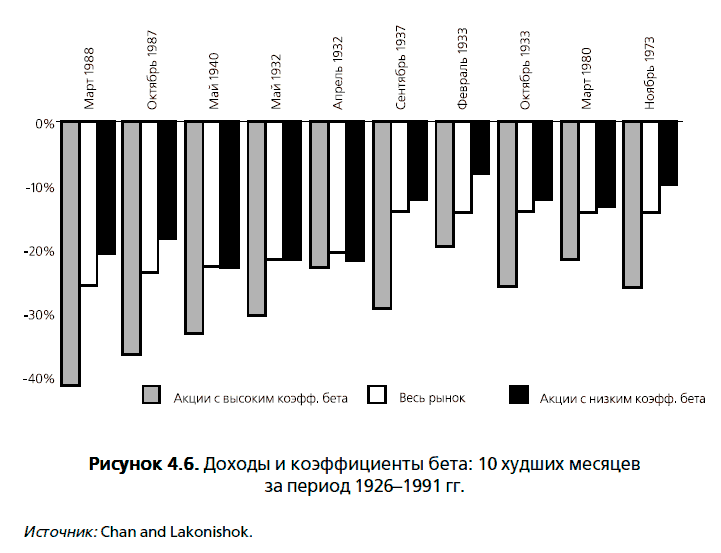 Инвестиционная оценка. Инструменты и методы оценки любых активов - i_060.png