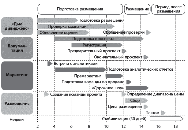 IPO от I до O. Пособие для финансовых директоров и инвестиционных аналитиков - _016.png