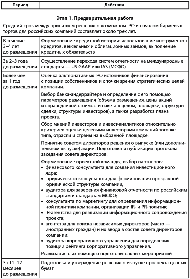 IPO от I до O. Пособие для финансовых директоров и инвестиционных аналитиков - _017.png