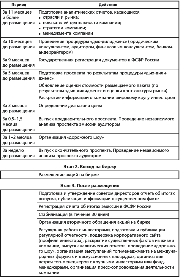 IPO от I до O. Пособие для финансовых директоров и инвестиционных аналитиков - _018.png