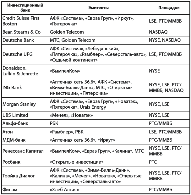 IPO от I до O. Пособие для финансовых директоров и инвестиционных аналитиков - _030.png