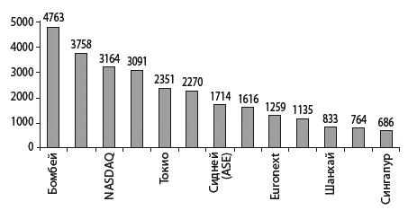 IPO от I до O. Пособие для финансовых директоров и инвестиционных аналитиков - _043.png