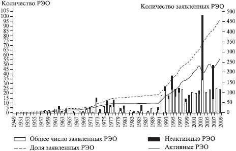 Невоенные рычаги внешней политики России. Региональные и глобальные механизмы - _10.jpg