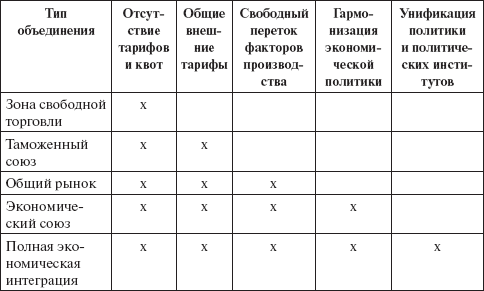 Невоенные рычаги внешней политики России. Региональные и глобальные механизмы - _11.jpg