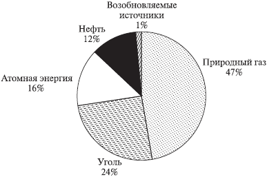 Невоенные рычаги внешней политики России. Региональные и глобальные механизмы - _15.jpg