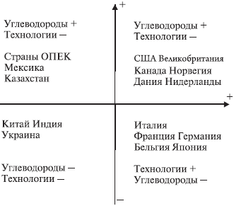 Невоенные рычаги внешней политики России. Региональные и глобальные механизмы - _2.jpg