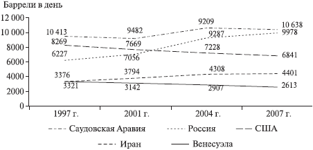 Невоенные рычаги внешней политики России. Региональные и глобальные механизмы - _3.jpg