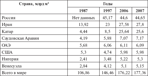 Невоенные рычаги внешней политики России. Региональные и глобальные механизмы - _5.jpg