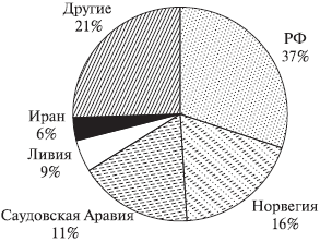 Невоенные рычаги внешней политики России. Региональные и глобальные механизмы - _8.jpg