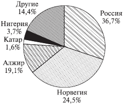 Невоенные рычаги внешней политики России. Региональные и глобальные механизмы - _9.jpg