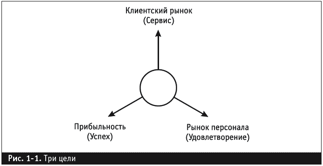 Управление фирмой, оказывающей профессиональные услуги - _018.png