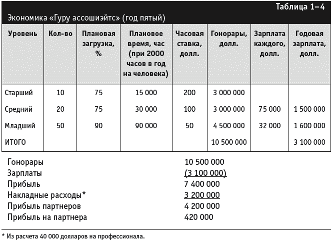 Управление фирмой, оказывающей профессиональные услуги - _029.png