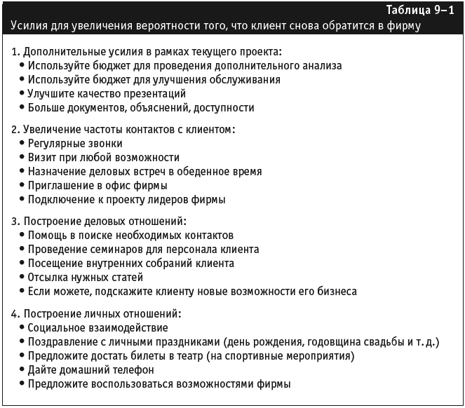 Управление фирмой, оказывающей профессиональные услуги - _108.png