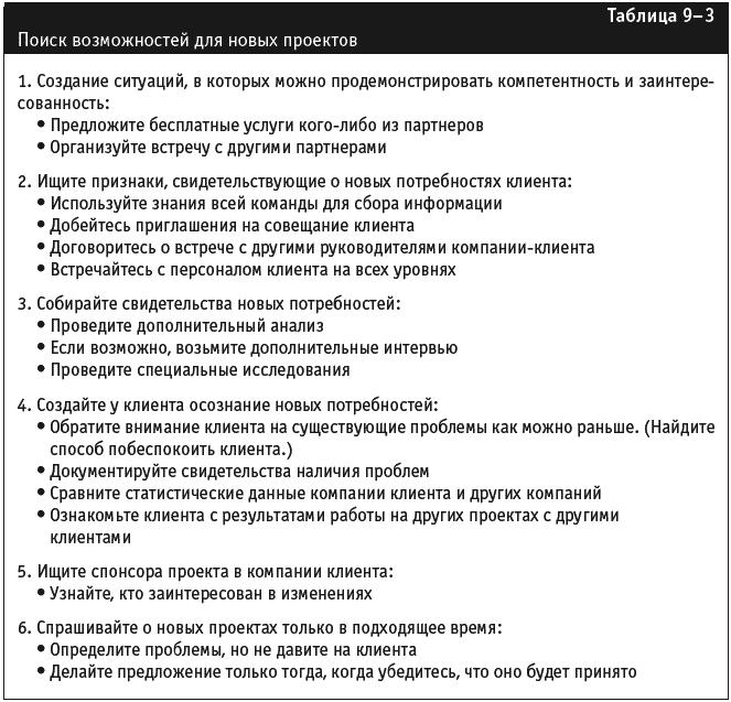 Управление фирмой, оказывающей профессиональные услуги - _111.png