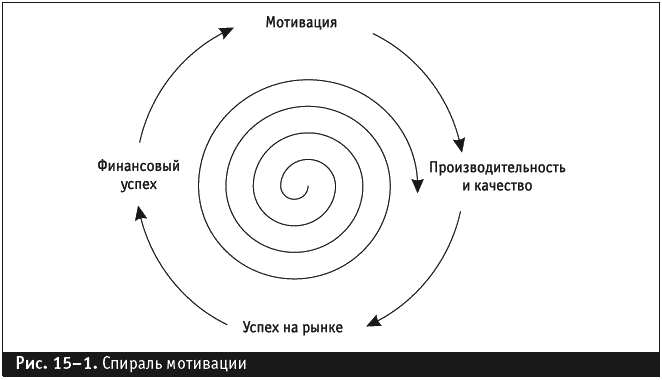 Управление фирмой, оказывающей профессиональные услуги - _164.png