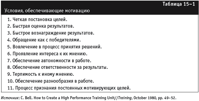 Управление фирмой, оказывающей профессиональные услуги - _167.png