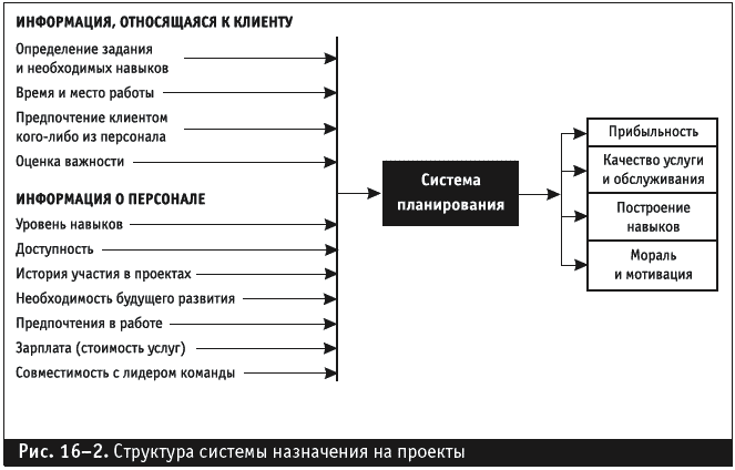 Управление фирмой, оказывающей профессиональные услуги - _181.png