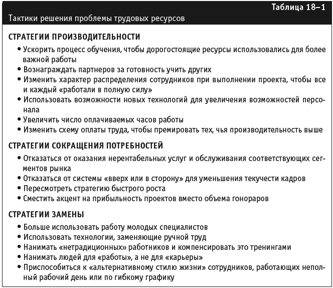 Управление фирмой, оказывающей профессиональные услуги - _192.png