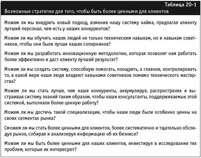 Управление фирмой, оказывающей профессиональные услуги - _222.png