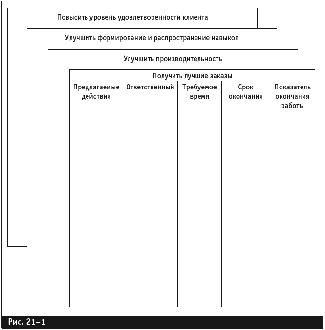 Управление фирмой, оказывающей профессиональные услуги - _232.png