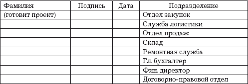 Логистические ловушки и решения в договорах: Справочник предпринимателя - i_001.png