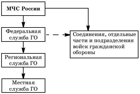 Тематическое и поурочное планирование по ОБЖ. 10 класс - pic06.jpg