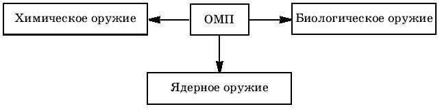 Тематическое и поурочное планирование по ОБЖ. 10 класс - pic08.jpg