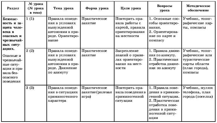 Тематическое и поурочное планирование по ОБЖ. 10 класс - t01.jpg