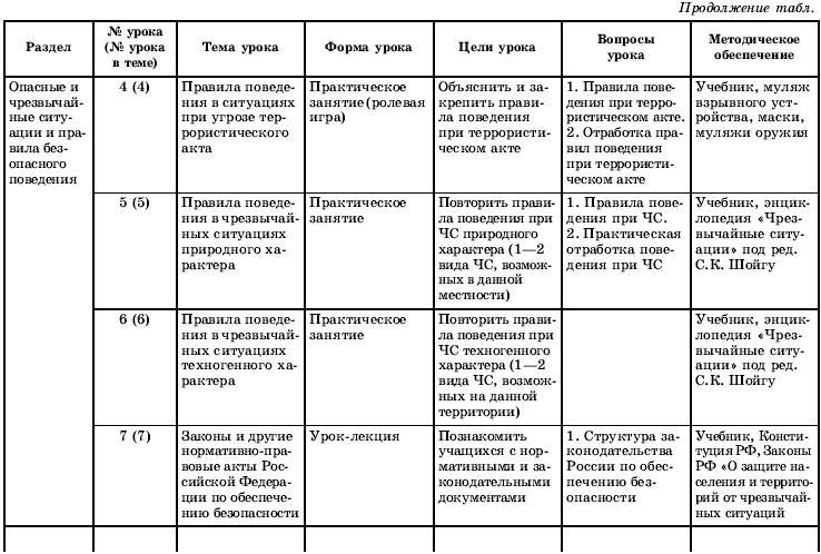 Тематическое и поурочное планирование по ОБЖ. 10 класс - t02.jpg