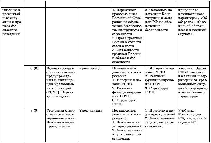 Тематическое и поурочное планирование по ОБЖ. 10 класс - t03.jpg