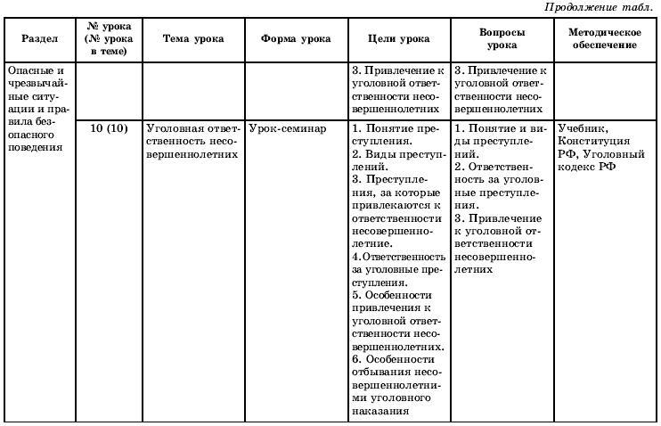 Тематическое и поурочное планирование по ОБЖ. 10 класс - t04.jpg