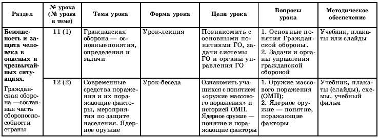 Тематическое и поурочное планирование по ОБЖ. 10 класс - t05.jpg