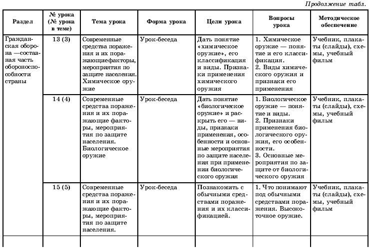 Тематическое и поурочное планирование по ОБЖ. 10 класс - t06.jpg