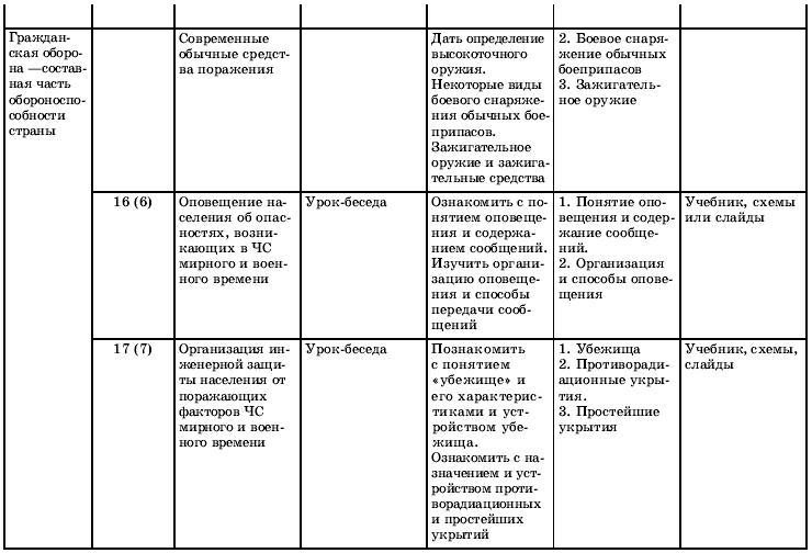 Тематическое и поурочное планирование по ОБЖ. 10 класс - t07.jpg