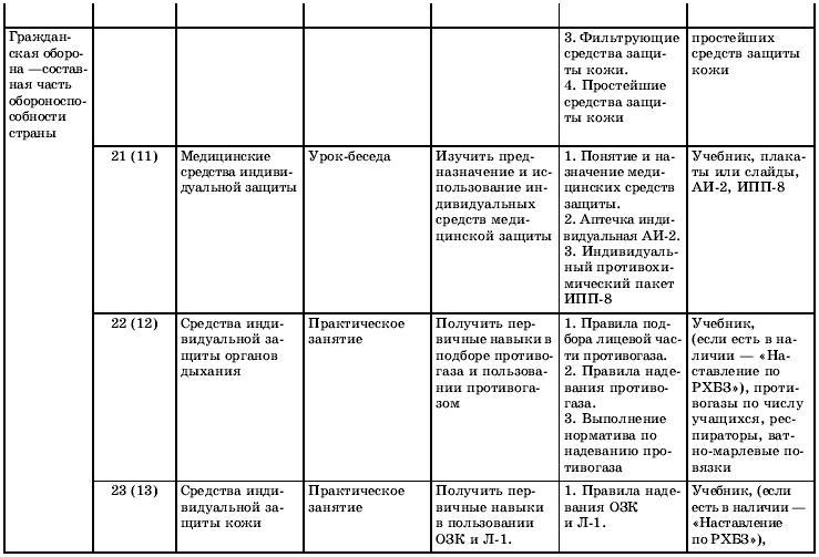 Тематическое и поурочное планирование по ОБЖ. 10 класс - t09.jpg