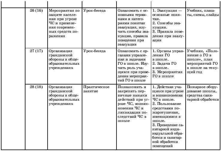 Тематическое и поурочное планирование по ОБЖ. 10 класс - t11.jpg