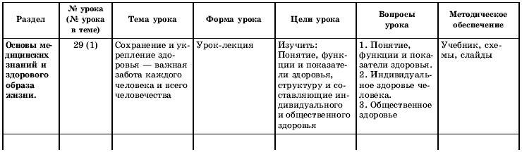 Тематическое и поурочное планирование по ОБЖ. 10 класс - t12.jpg