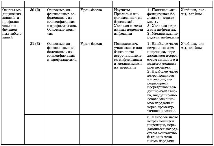 Тематическое и поурочное планирование по ОБЖ. 10 класс - t13.jpg