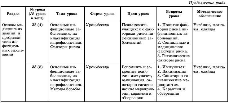 Тематическое и поурочное планирование по ОБЖ. 10 класс - t14.jpg