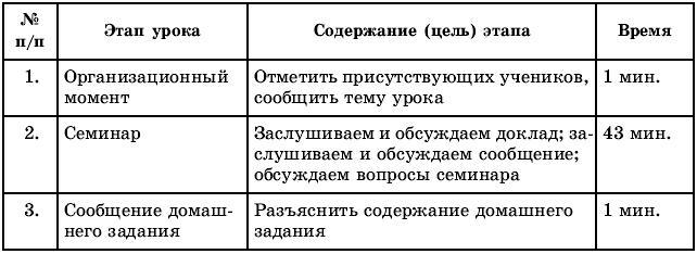Тематическое и поурочное планирование по ОБЖ. 10 класс - t46.jpg