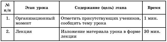 Тематическое и поурочное планирование по ОБЖ. 10 класс - t47.jpg