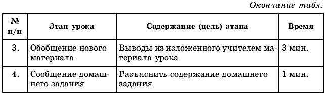 Тематическое и поурочное планирование по ОБЖ. 10 класс - t48.jpg