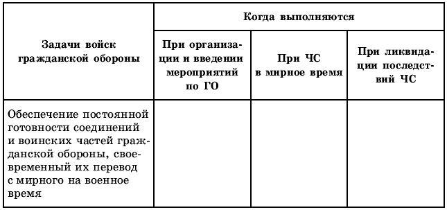 Тематическое и поурочное планирование по ОБЖ. 10 класс - t49.jpg