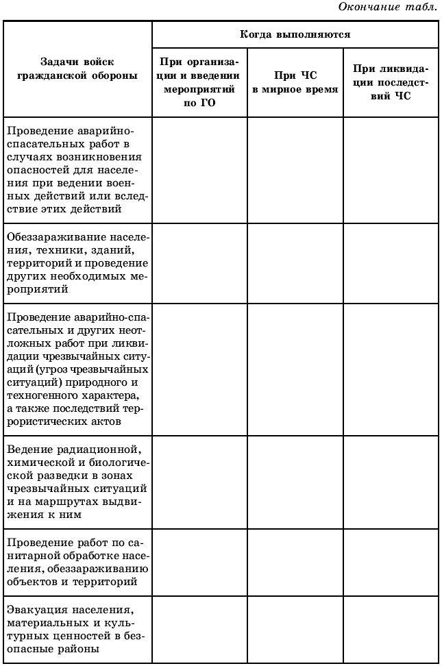 Тематическое и поурочное планирование по ОБЖ. 10 класс - t50.jpg