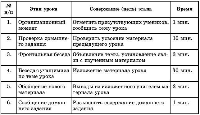 Тематическое и поурочное планирование по ОБЖ. 10 класс - t51.jpg